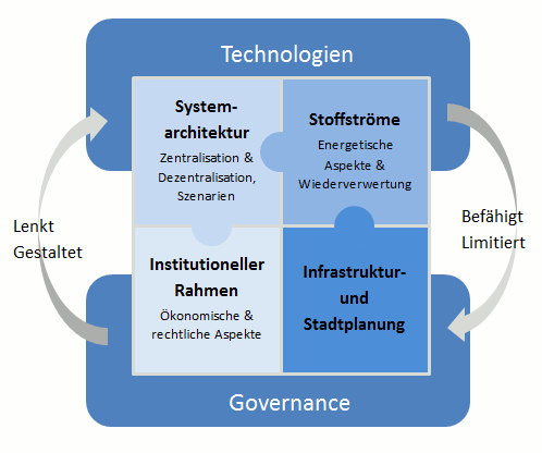 WP 3 Struktur